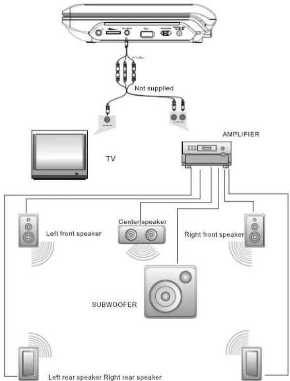graph TD A["TV"] --> B["Left front speaker"] A --> C["Center speaker"] A --> D["Right front speaker"] A --> E["Subwoofer"] B --> F["Left rear speaker"] C --> G["Right rear speaker"] D --> H["Left rear speaker"] E --> I["Right rear speaker"] J["Not supplied"] --> K["Amplifier"] style A fill:#f9f,stro…