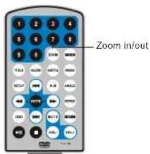 Zoom in/out