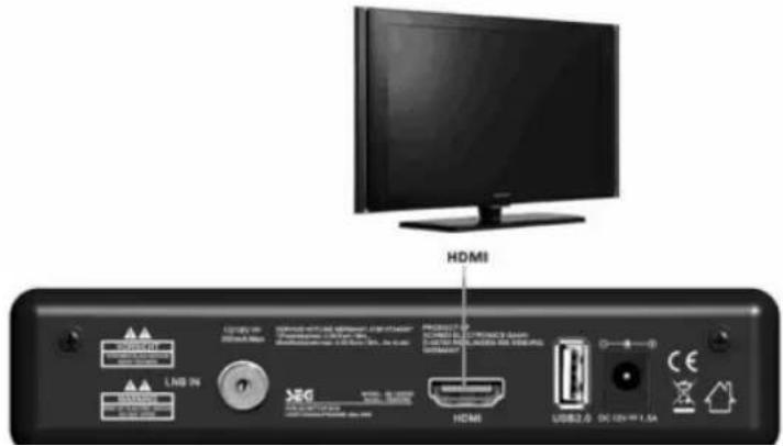SEG SB 1250HD - Mit Fernsehgerät verbinden - 1