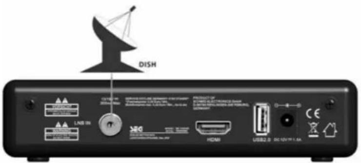 SEG SB 1250HD - Connecting the Antenna - 1