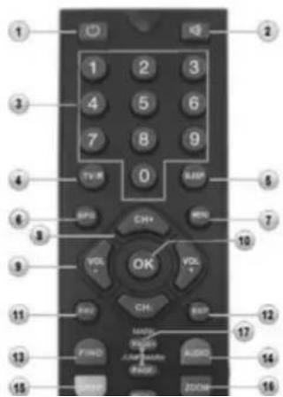 SEG SB 1250HD - Remote Control Unit (RCU) - 1
