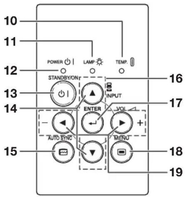 10 11 12 POWER LAMP TEMP. STANDBY/ON INPUT 16 13 17 14 ENTER VOL AUTO SYNC MENU 15 18 19