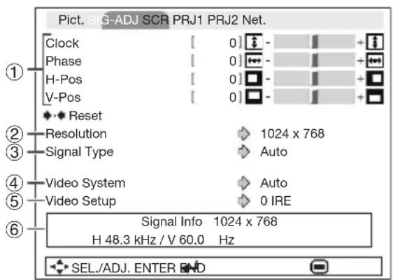 Pict. SIG-ADJ SCR PRJ1 PRJ2 Net. Clock [ 0] Phase [ 0] H-Pos [ 0] V-Pos [ 0] Reset Resolution 1024 x 768 Signal Type Auto Video System Auto Video Setup 0 IRE Signal Info 1024 x 768 H 48.3 kHz / V 60.0 Hz SEL./ADJ. ENTER END
