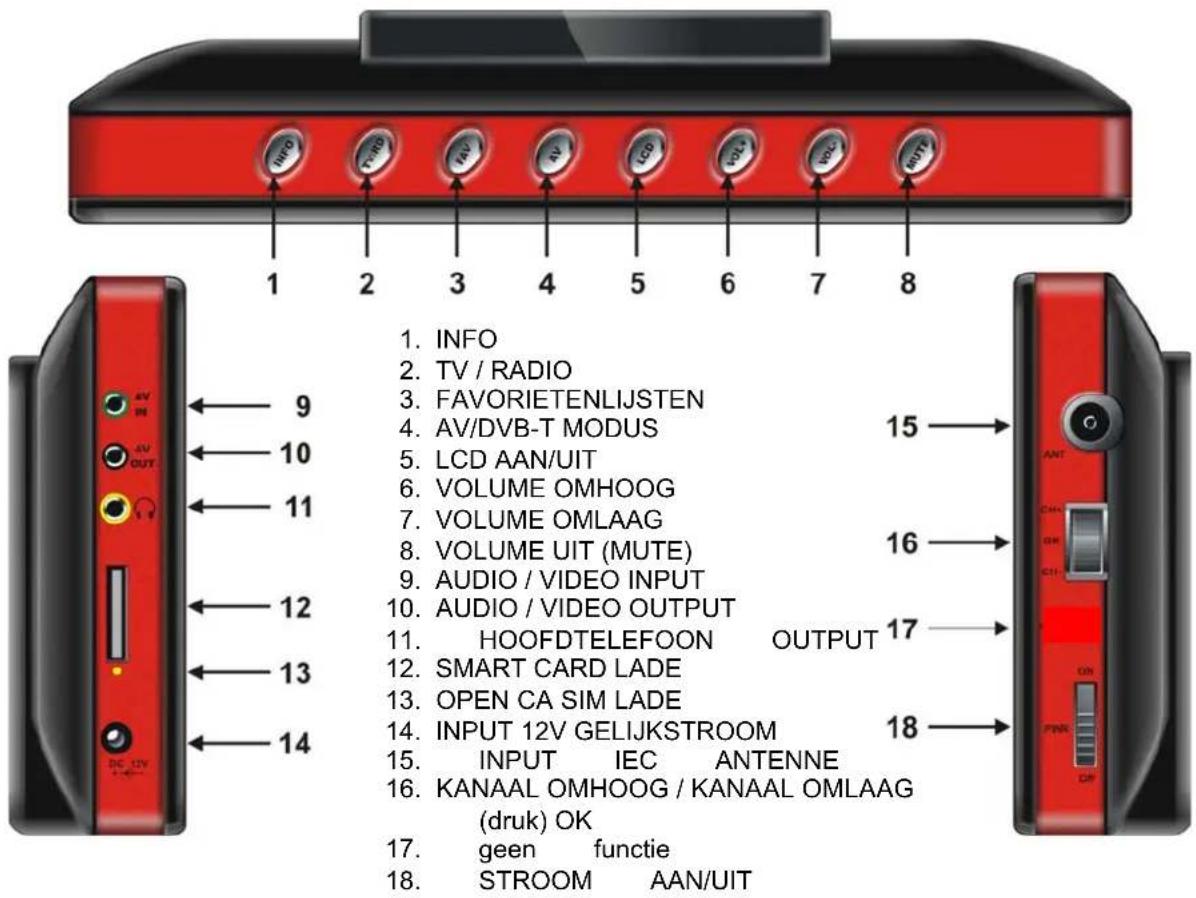 LENCO TFT-711 - BEDIENINGSREFERENTIEGIDS - 1