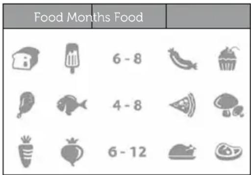 Food Months Food 6 - 8 4 - 8 6 - 12