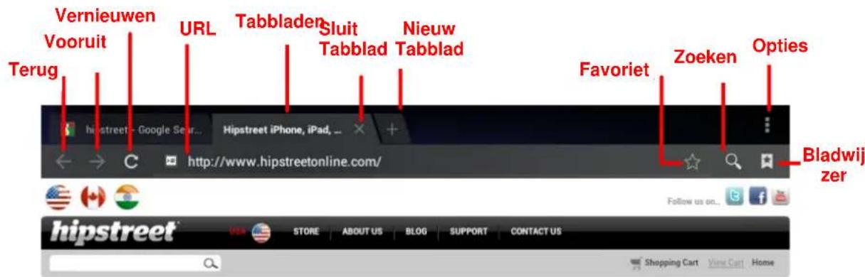 Difrnce DIT7050 - 2-1 Browser - 2