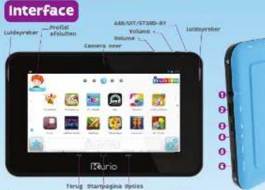 Interface Ludepreter ProFed eSolution AM/UT/STAMD-BY Volume Camera user Ludepreter iTurio Terug Stampagina options