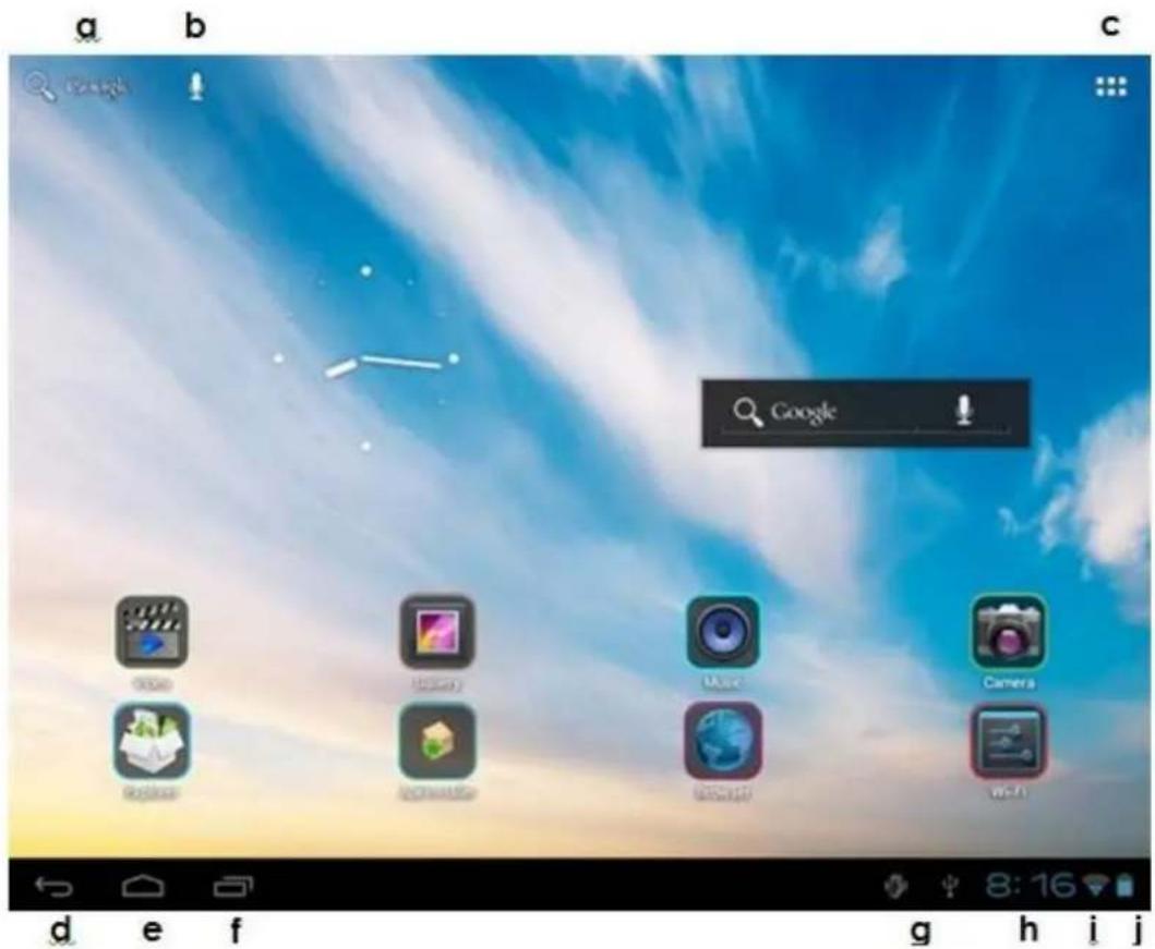 a b c Google Video History Music Camera Mobile Architecture Smart Wi-Fi d e f g h i j
