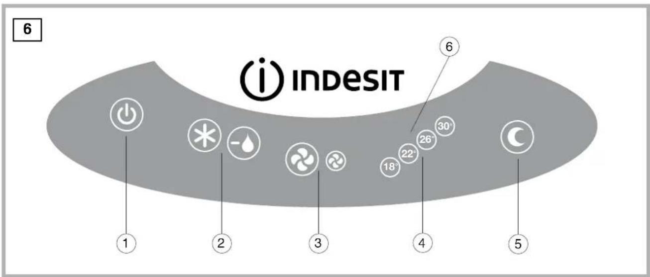 6 i INDESIT 1 2 3 4 5 6 18° 22° 26° 30°