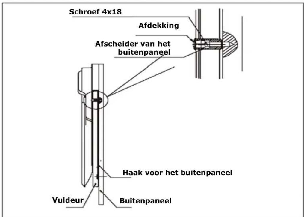 Schroef 4x18 Afdekking Afscheider van het buitenpaneel Haak voor het buitenpaneel Vuldeur Buitenpaneel