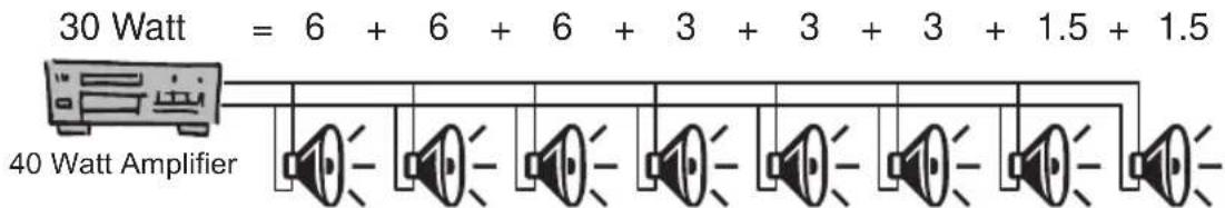 30 Watt = 6 + 6 + 6 + 3 + 3 + 3 + 1.5 + 1.5 40 Watt Amplifier