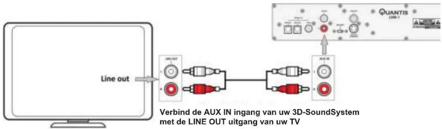 Quantis LSW-1 - Aansluiten van een analoge (RCA-) audio-bron op de (AUX-) ingang van het 3D-SoundSystem - 1