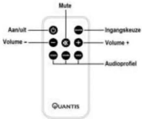 Mute Aan/uit Volume - Volume + Audioprofiel Ingangskeuze Volume +