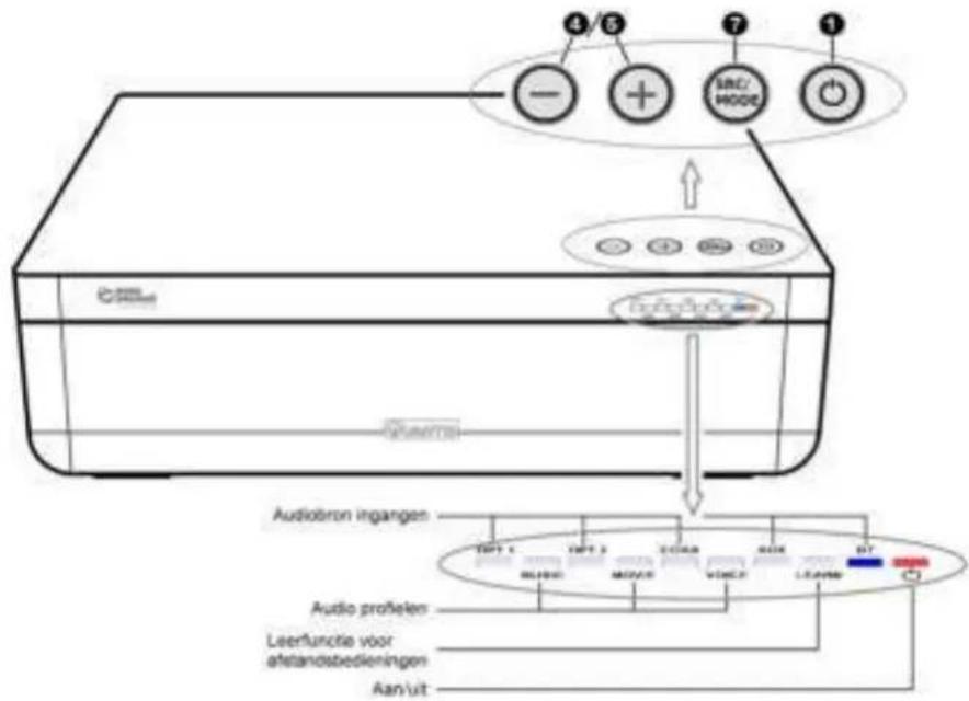 CD/CD Audio/CD/CD Audio/CD/CD Audio profeilen Leerfunctie voor afstandstedieningen Aan/vit