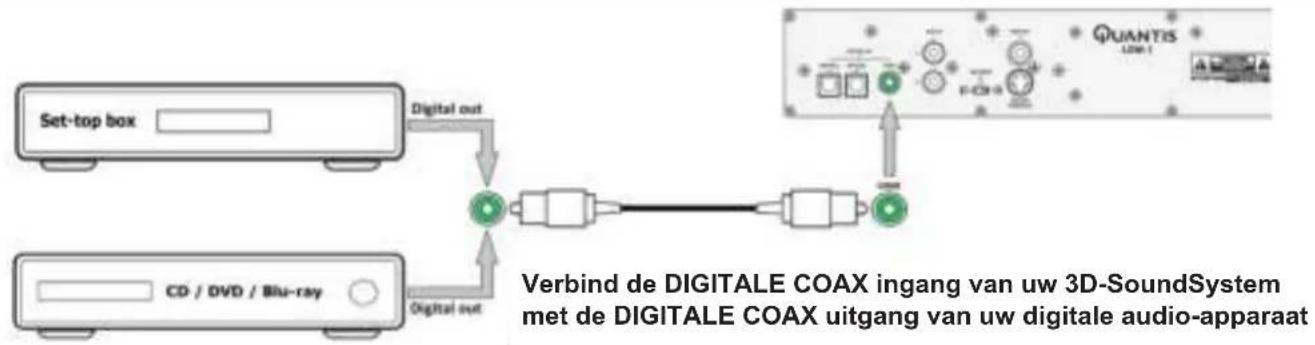 graph TD A["Set-top box"] -->|Digital out| B((3D-Sound System)) C["CD / DVD / Blu-ray"] -->|Digital out| B B --> D["3D-Sound System"] D --> E["QUANTIS LOW-1"] style B fill:#90EE90,stroke:#333 style D fill:#FFB6C1,stroke:#333