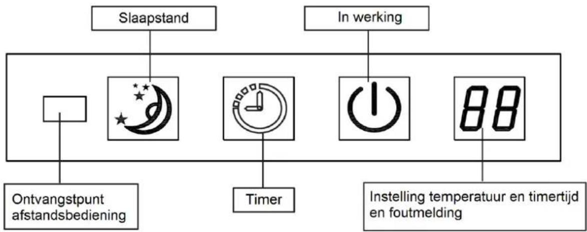 Eurom AC 12i - Display: - 1