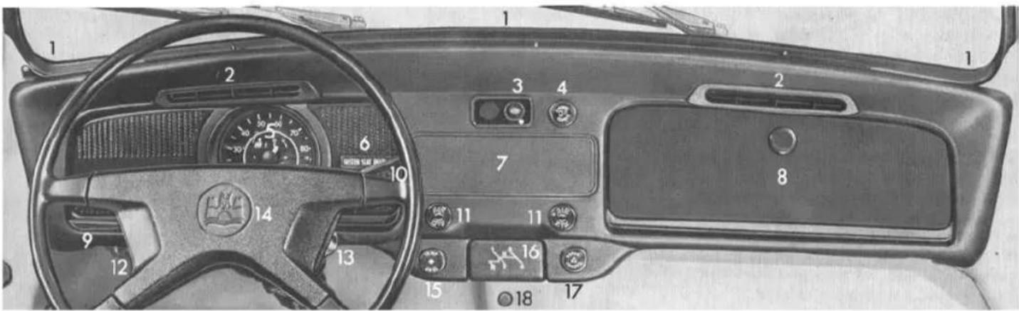 Interior view of a car dashboard with numbered controls and gauges, showing various function keys and status indicators.