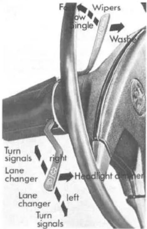 Falls flow single Wipers Washer Turn signals Lane changer right Headlight dimer Lane changer left Turn signals