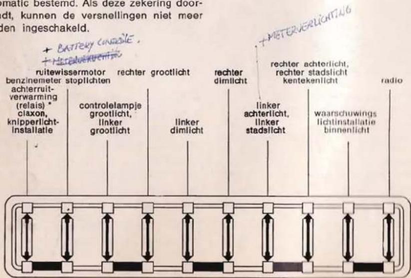 matic bestemic. Als deze zekerling door- dt, kunnen de versnellingen niet meer den ingeschakeld. + BATTEN CONSOLE + METERVERLIGHTING ruitewissermotor rechter grootlicht benzinemeter stoplichten achterruit- verwarming (relais)* claxon, knipperlicht- installatie controlelampje grootlicht, linker grootlicht linker dimlicht rechter dimlicht rechter achterlicht, rechter stadslicht kentekenlicht waarschuwings lichtinstallatie binnenlicht radio