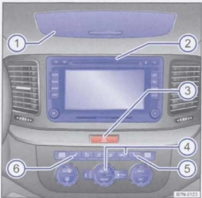 VOLKSWAGEN Sharan (2013) - Bovenste gedeelte van de middenconsole - 1
