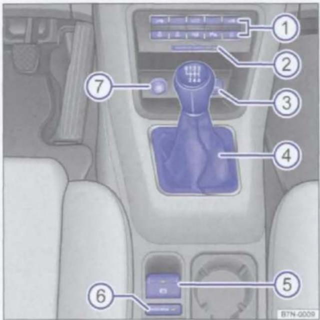 VOLKSWAGEN Sharan (2013) - Onderste gedeelte van de middenconsole - 1