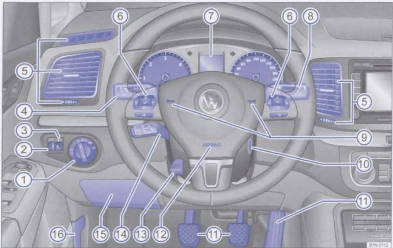 VOLKSWAGEN Sharan (2013) - Overzicht bestuurderszijde - 1