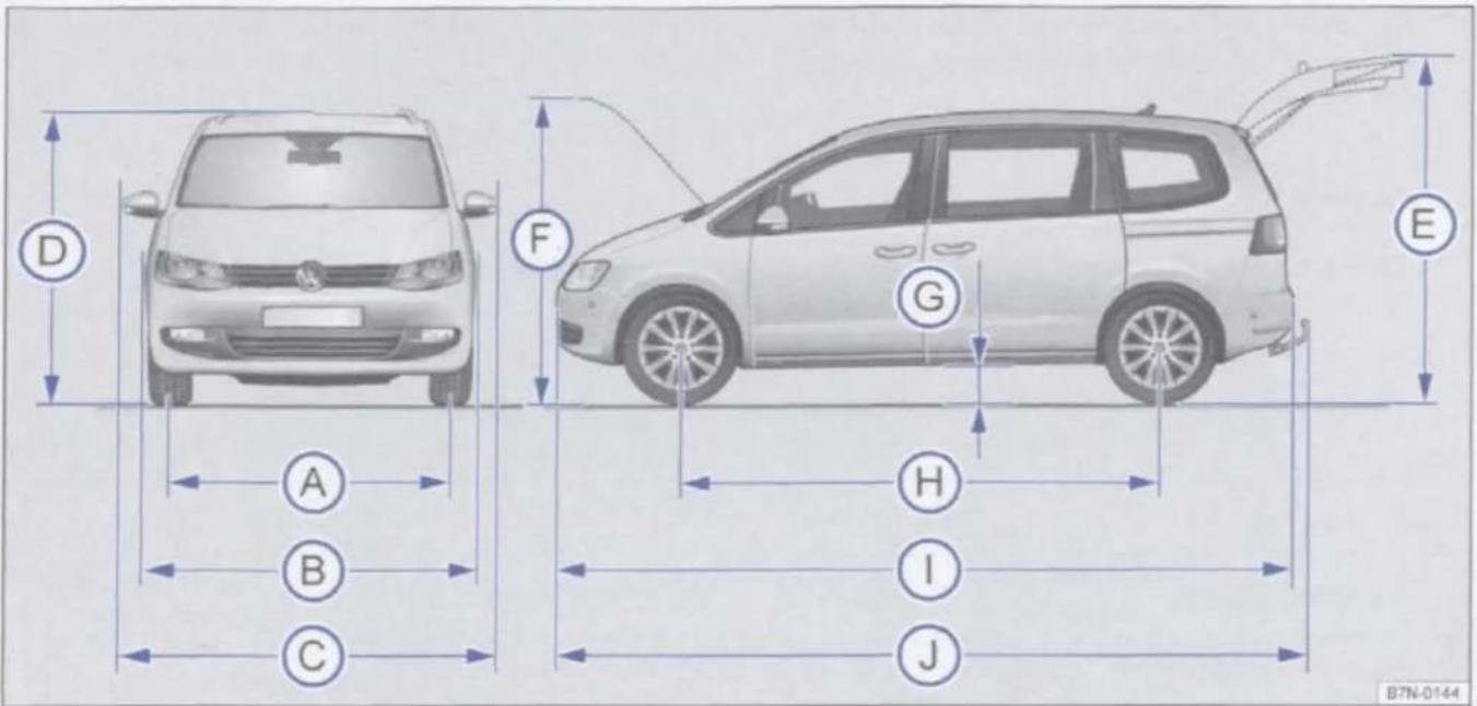 VOLKSWAGEN Sharan (2013) - Afmetingen - 1