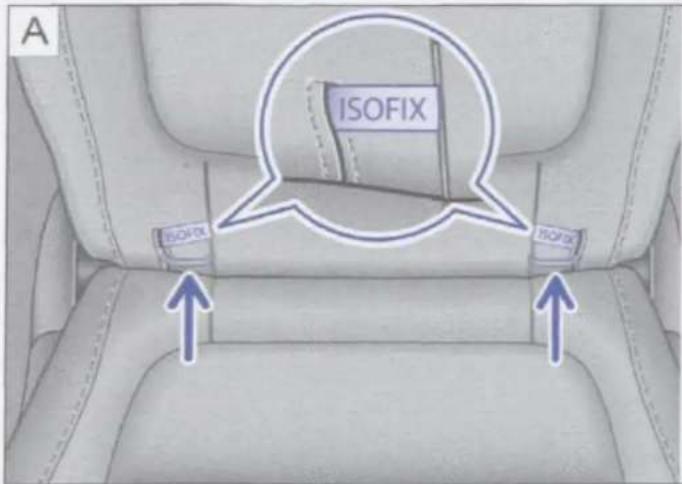 A ISOFIX ISOFIX ISOFIX