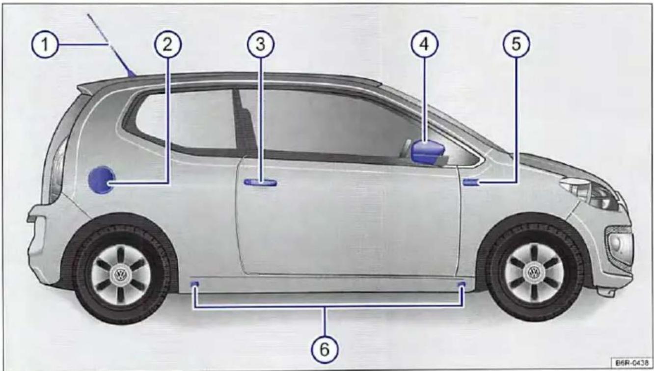 VOLKSWAGEN Up! (2011) - Zijaanzicht - 1