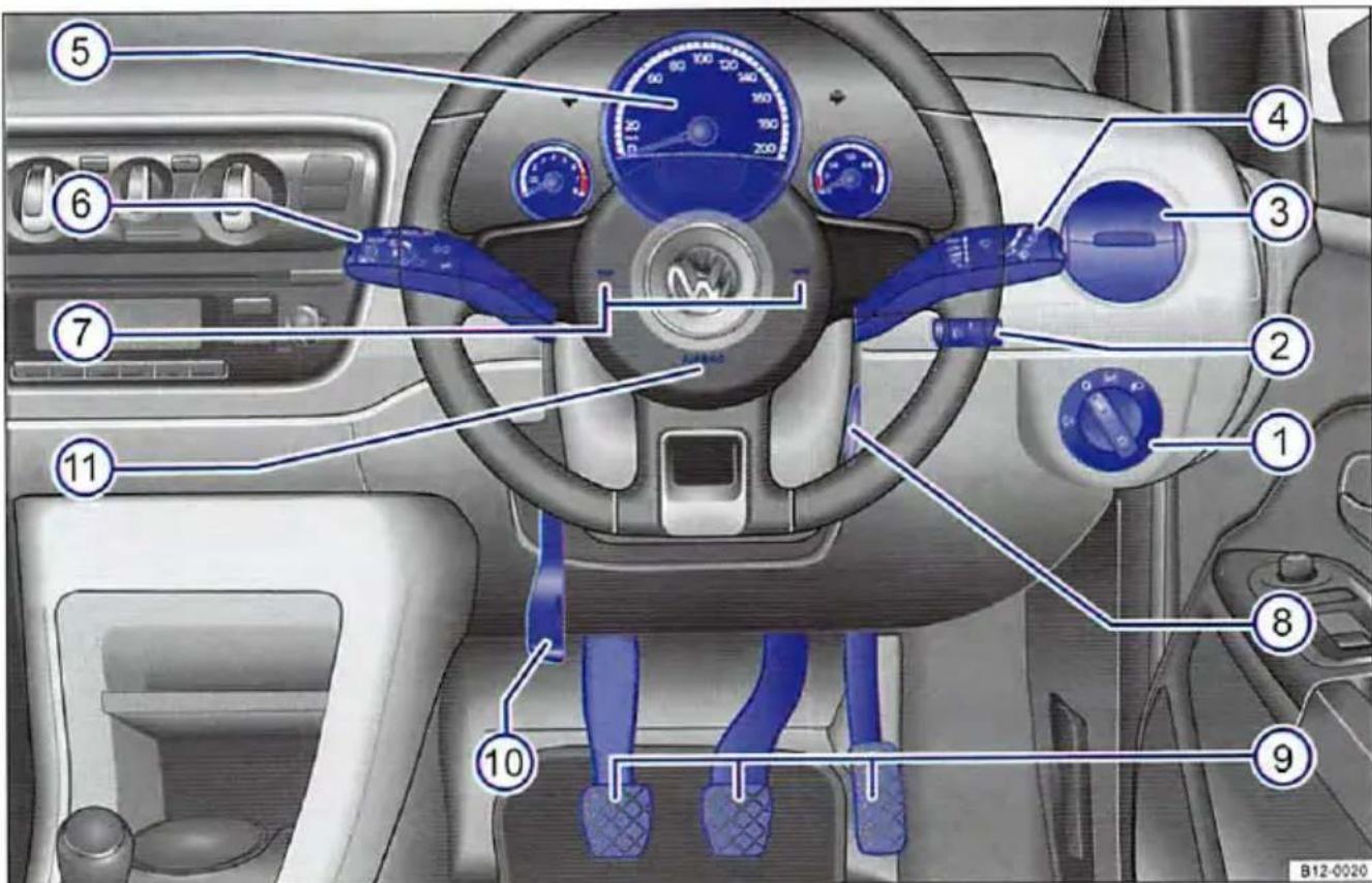 VOLKSWAGEN Up! (2011) - Overzicht bestuurderszijde - 2