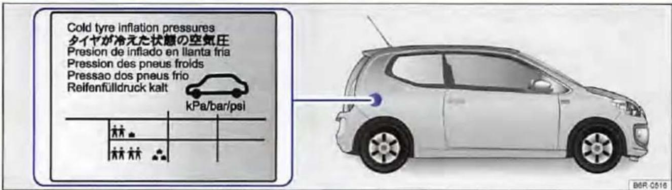 Cold tyre inflation pressures タイヤが冷えた状態の空気圧 Presion de inflado en llanta fria Pression des pneus froids Pressao dos pneus frio Reifenfülldruck kalt kPa/bar/psi B6R-C516