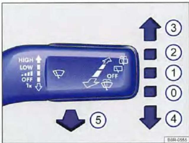 HIGH LOW OFF 1x OFF ③ ② ① ① ④ ⑤ B&R-0555