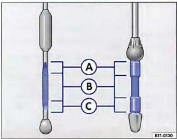 A B C BIT-0130