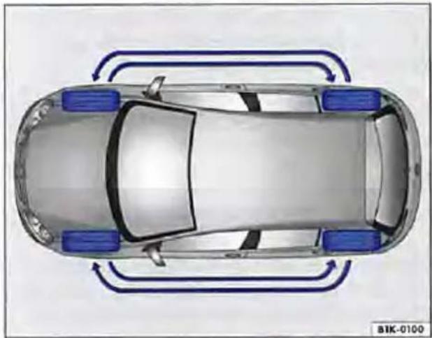 VOLKSWAGEN Up! (2011) - Omgang met velgen en banden - 1