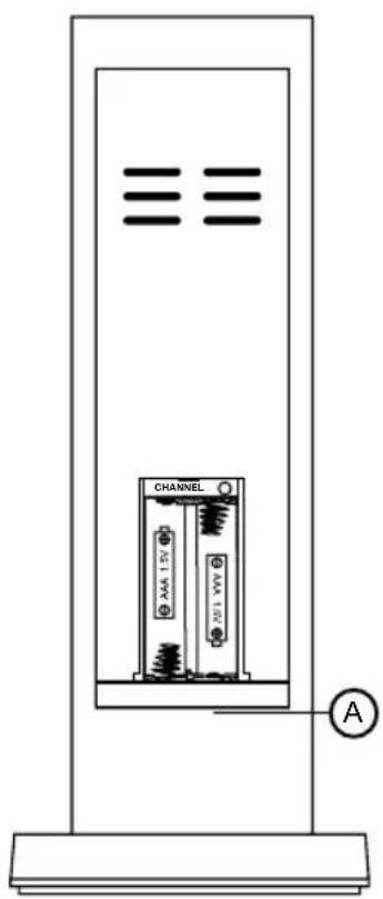 CHANNEL AAA 1kV AA1 VV A