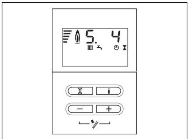 5.4 Ⅲ Ⅱ Ⅳ