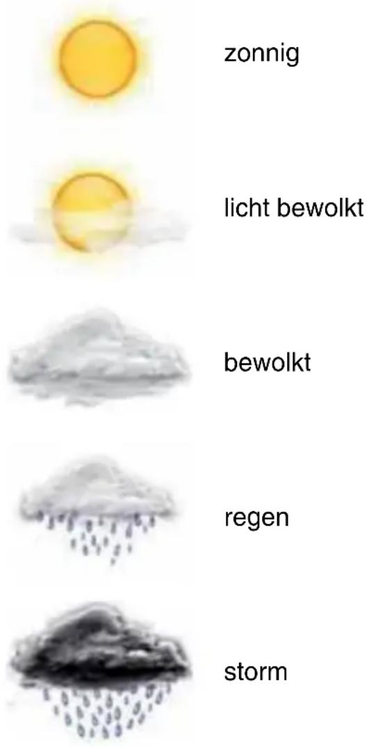 Buienradar BR-2000 - Weer-scherm: - 2