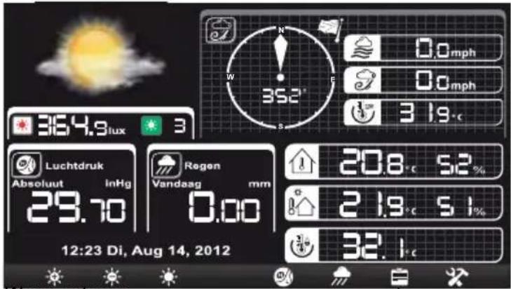 364.9lux Luchtdruk Absoluut inHg 29.70 Regen Vandaag mm 12:23 Di, Aug 14, 2012 20.8 °C 5.2 % 21.9 °C 5.1 % 32.1 °C