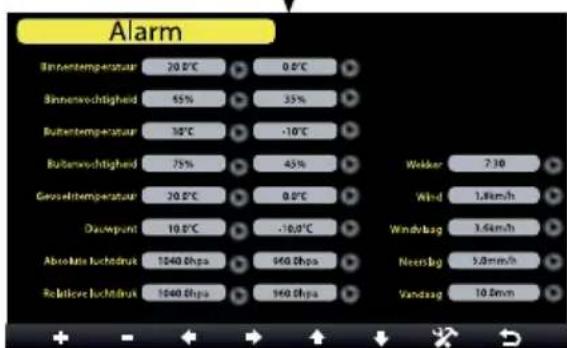 Alarm Binnen temperature 20.0°C 0.0°C Binnenwichtigkeit 45% 35% Buten temperature 30°C -10°C Butenwichtigkeit 75% 45% Weiker 7.30 Geosat temperature 20.0°C 0.0°C Wind 1.8km/h Davlpunt 10.0°C -10.0°C Windvlag 3.6km/h Absolute luchdruck 1040 Ohpa 940 Ohpa Neerlag 5.8mm/h Relativere luchdruck 1040 Ohpa 940 Ohpa Vandsag 10.6mm