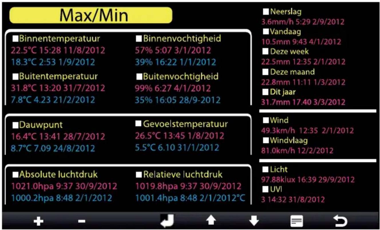 Buienradar BR-2000 - Max/Min-scherm: - 1