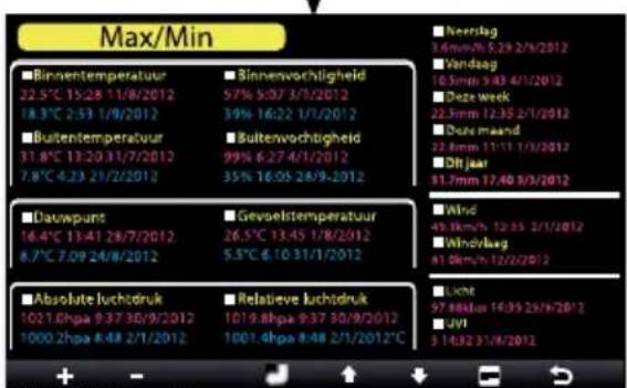 Max/Min ■Binnenverhältnen 22.5°C 15:28 11/8/2012 18.3°C 2:53 1/9/2012 ■Buitenverhältnen 31.8°C 13:20 31/7/2012 7.8°C 4:23 21/2/2012 ■Binnenverhältnen 57% 5:07 3/7/2012 39% 16:22 1/7/2012 ■Buitenverhältnen 99% 6:27 4/1/2012 35% 16:05 24/9/2012 ■Neerstag 3.6mm x 5.28 2/9/2012 ■Vandaag 10.5mm x 4.3 4/1/2012 ■Dzez week 22.5mm x 12.35 2/1/2012 ■Dzez maand 97.8mm x 11:11 1/9/2012 ■Dit jaar 51.7mm x 17.40 3/3/2012 ■Dauwpunt 16.4°C 13:41 28/7/2012 8.7°C 7:09 24/8/2012 ■Gevoelstemperatuur 26.5°C 13:45 1/8/2012 5.5°C 6:10 31/1/2012 ■Wind 49.8km/h x 12:35 3/1/2012 ■Windvlag 61.8km/h x 12/2/2012 ■Absolute luchtdruk 1021.0hpa 9:37 30/9/2012 1000.2hpa 8:48 2/1/2012 ■Relatieve luchtdruk 1019.8hpa 9:37 30/9/2012 1001.4hpa 8:48 2/1/2012°C