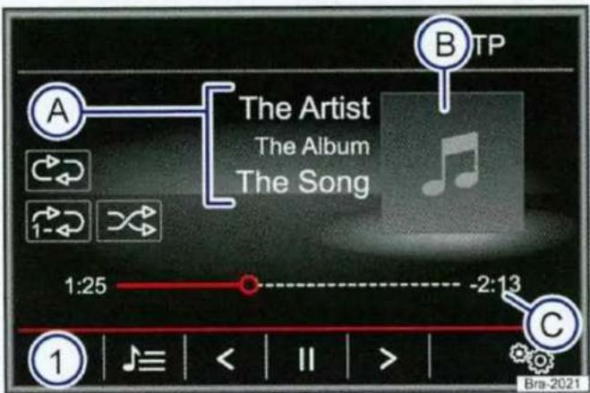 A The Artist The Album The Song 1:25 -2:13 B TP C ① | | < | | | > | Bra-2021