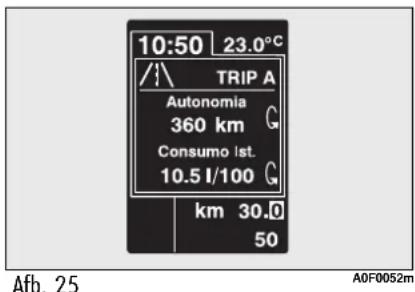 10:50 23.0°C TRIP A Autonomia 360 km Consumo Ist. 10.5 l/100 km 30.0 50 Afb. 25 A0F0052m