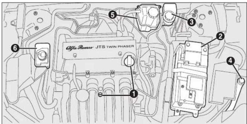 Alfa Romeo JTS TWIN PHASER ① ② ③ ④ ⑤ ⑥