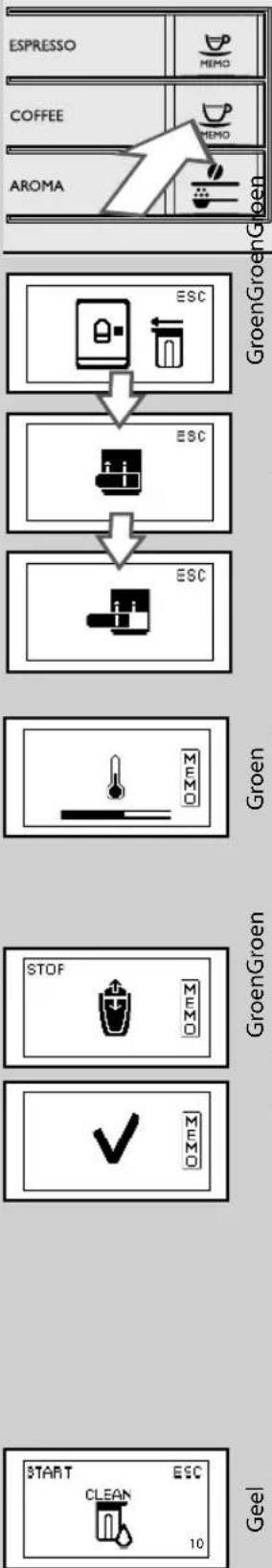 graph TD A["ESPRESSO"] --> B["COFFEE"] B --> C["AROMA"] C --> D["ESC"] D --> E["ESC"] E --> F["ESC"] F --> G["GOEN"] G --> H["GOENGreen"] H --> I["GOEN"] I --> J["STOP"] J --> K["✓"] K --> L["START CLEAN 10 ESC"]