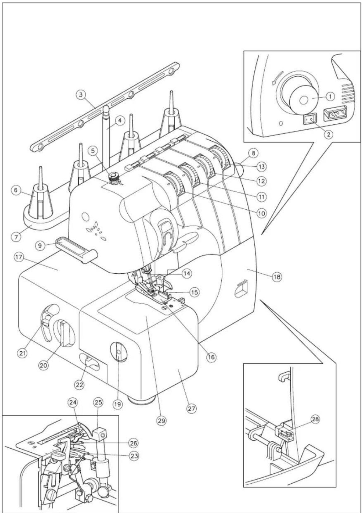 Gritzner 788 - Inhoud - 1