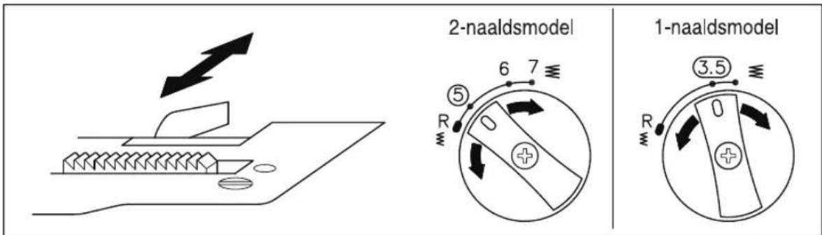 2-naaldsmodel 1-naaldsmodel