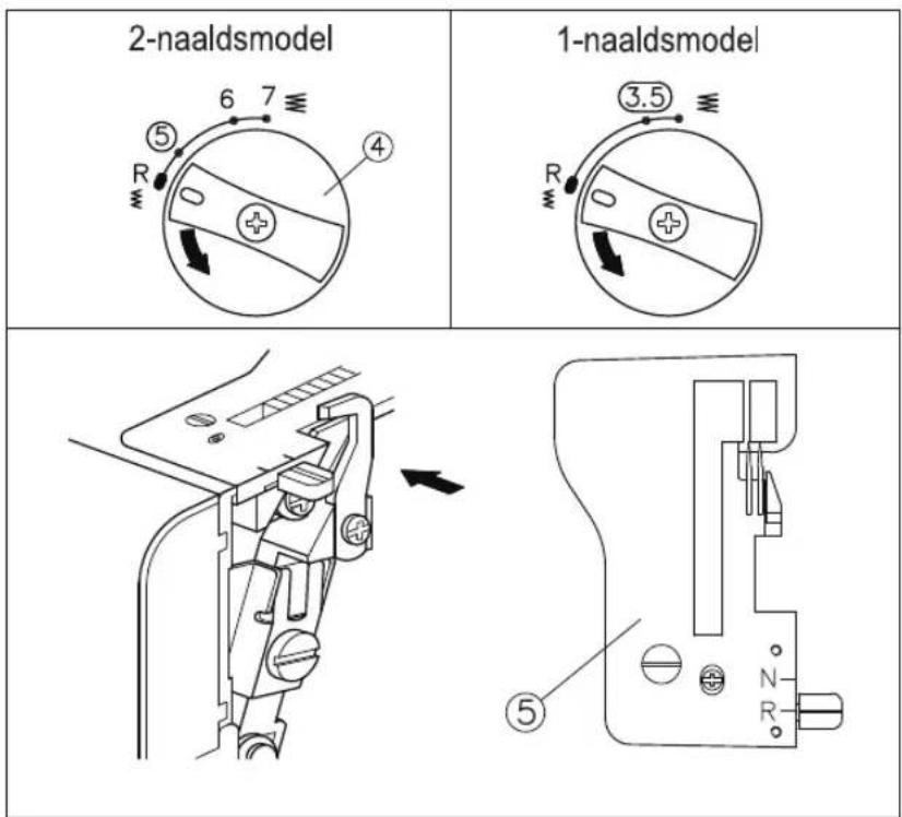 2-naaldsmodel 6 7 ⑤ R 4 1-naaldsmodel 3.5 R 5 N R