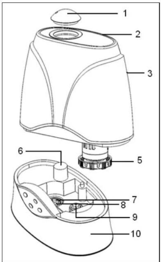 Euromac LB 300 - Beschrijving - 2
