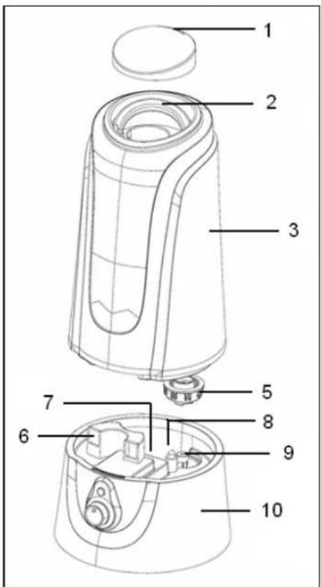 Euromac LB 300 - Beschrijving - 1